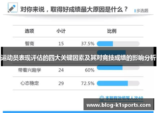 运动员表现评估的四大关键因素及其对竞技成绩的影响分析
