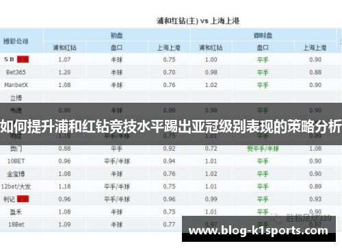 如何提升浦和红钻竞技水平踢出亚冠级别表现的策略分析